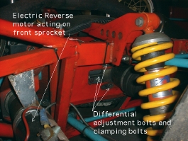Electric Reverse